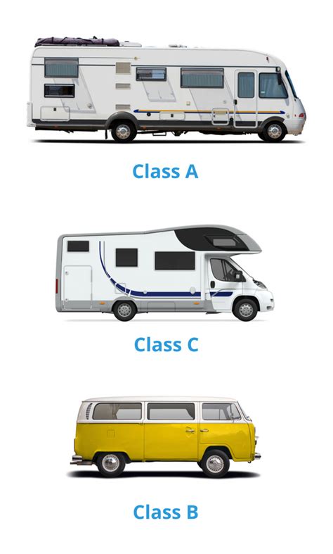 RV Drivers License Requirements In Every State 